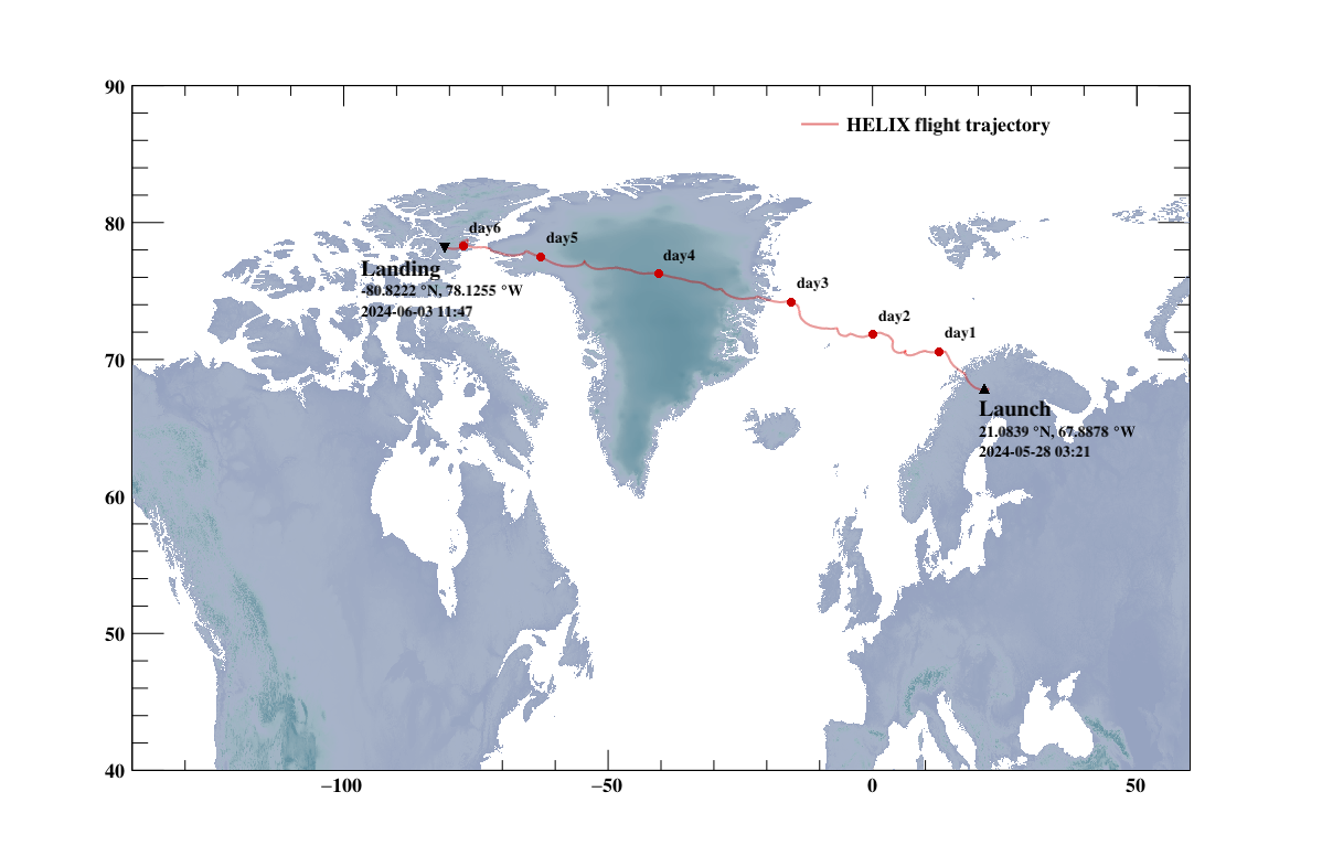 Flight 1 Trajectory